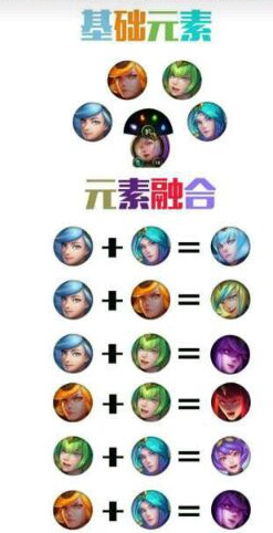 lol拉克丝终极皮肤元素合成公式 大元素使拉克丝各形态合成公式