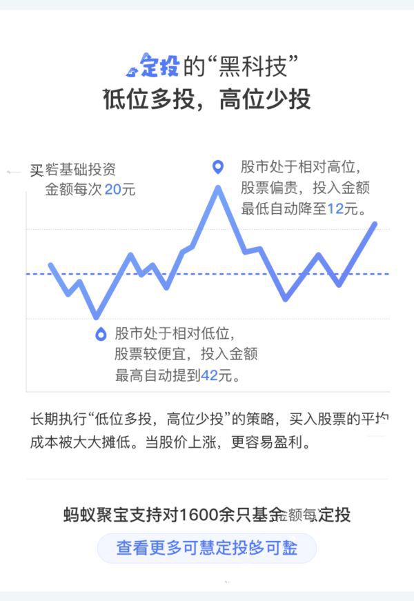 蚂蚁聚宝慧定投有手续费吗？慧定投手续费是多少？