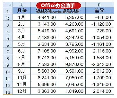 Excel怎么做出简单漂亮的盈亏图？