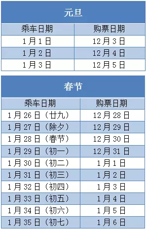 2017春运火车票抢票最全教程攻略分享