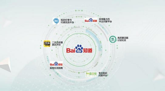 百度派是什么软件？百度派和知乎有什么区别
