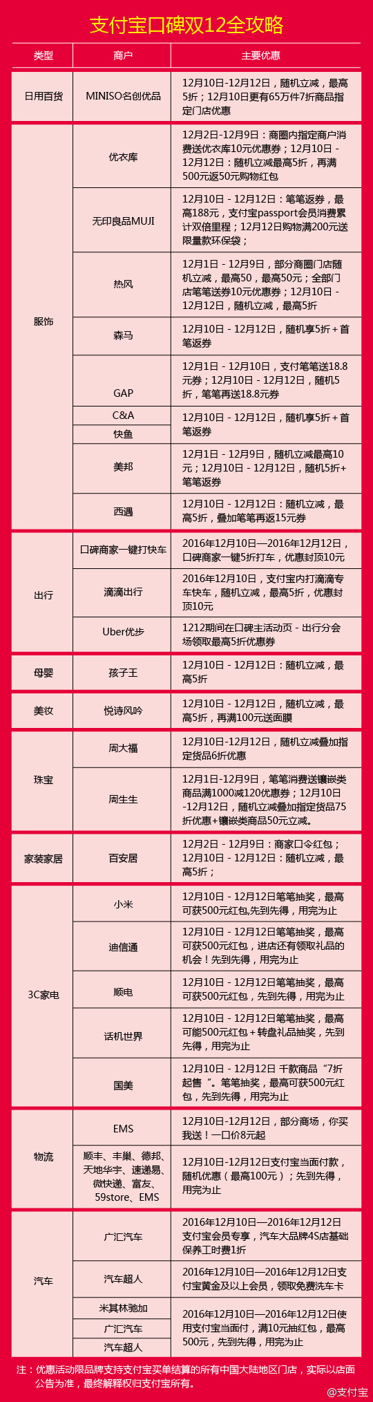 支付宝双十二活动攻略细则介绍？支付宝双12哪些商家有折扣活动？