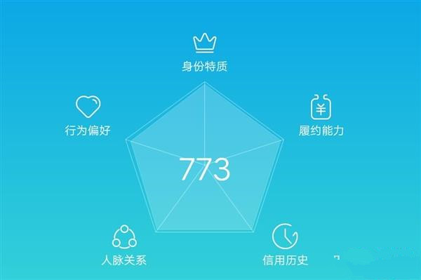芝麻信用分怎么提升？芝麻信用分提升至800分秘技攻略