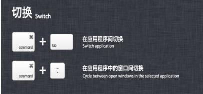 苹果MAC怎么快速切换应用程序
