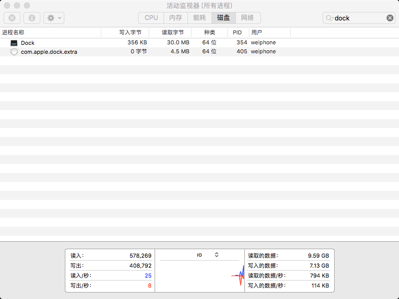 macOS Sierra 10.12.2系统Dock栏卡死怎么办？