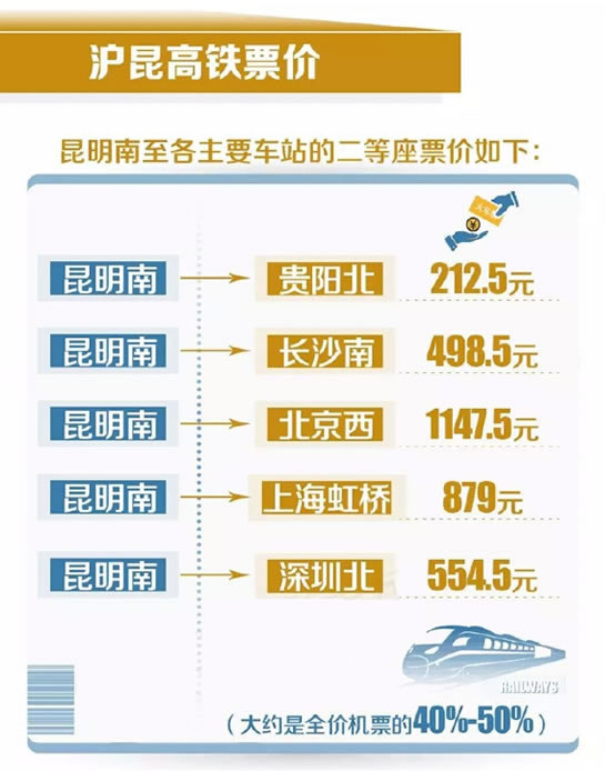 沪昆高铁什么时候开通？沪昆高铁票价多少？