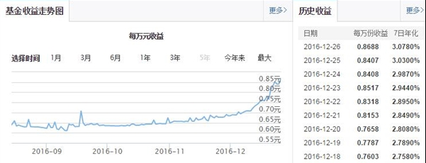 支付宝余额宝收益大涨到34%真的吗？ 支付宝余额宝收益飙升介绍