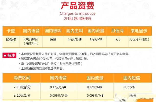 牛王卡怎么激活？牛王卡激活教程