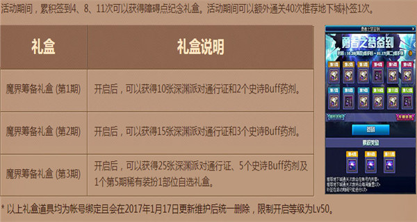 dnf勇者之梦签到每周都可以补签吗？dnf勇者之梦签到能补签几次