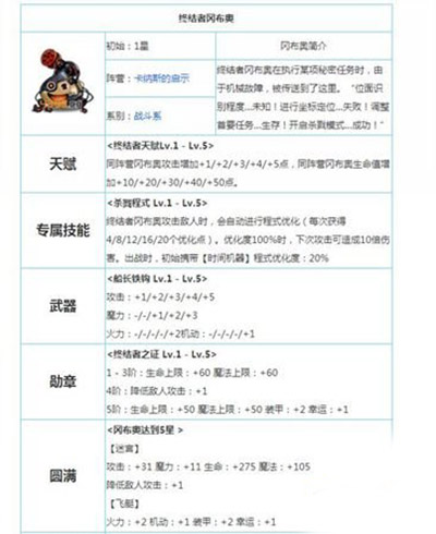 不思议迷宫终结者怎么样？终结者全方位解析攻略
