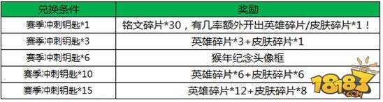 王者荣耀赛季冲刺钥匙换什么好
