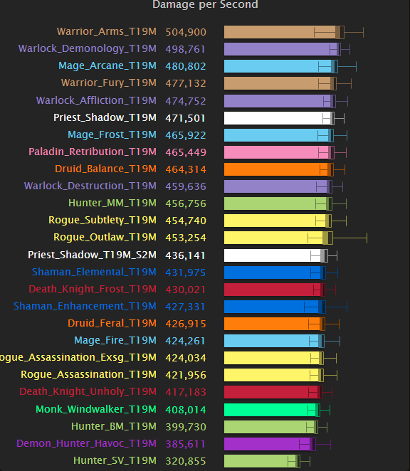 魔兽世界7.15猎人怎么样？WOW7.15猎人天赋介绍