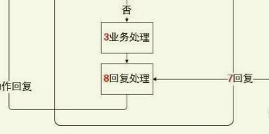 微信小程序新手教程之怎么实现消息交互