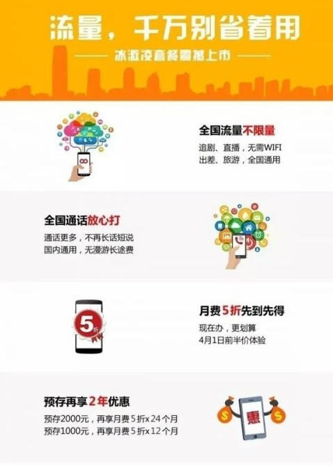 联通冰激凌套餐是什么 联通冰激凌套餐激活教程