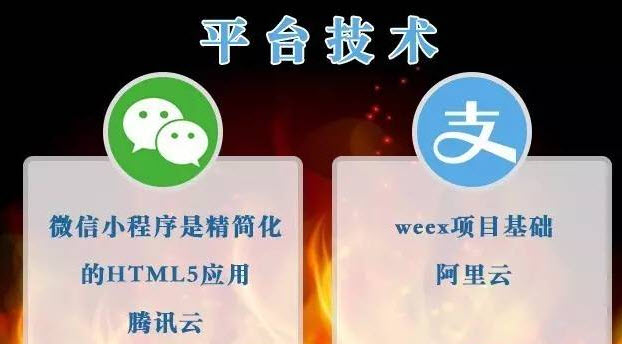 支付宝小程序和微信小程序哪个好？支付宝小程序和微信小程序有什么区别？