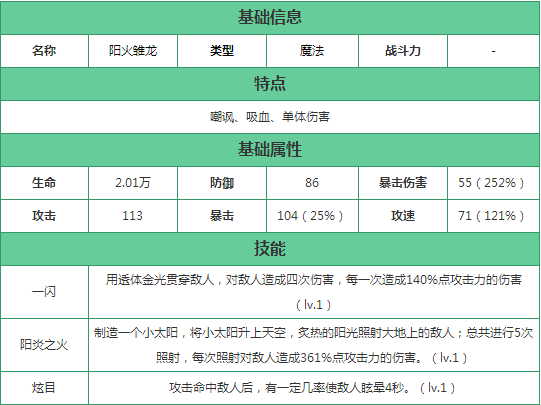火炬之光手游阳火雏龙怎么样？