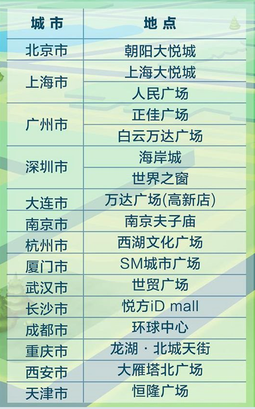 QQ2.5亿现金红包在哪里？QQ2.5亿现金红包城市一览