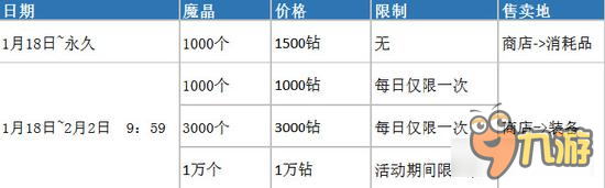 疾风之刃手游商店新折扣道具 魔晶任意购