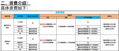 钉钉手机卡怎么样？钉钉手机卡多少钱