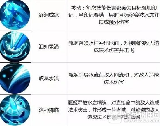 王者荣耀2月13日限免英雄名单 2月13日限免英雄有哪些