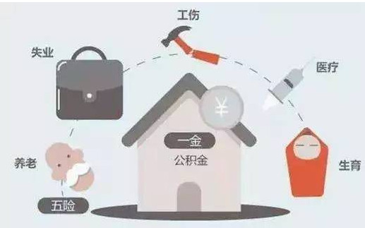 2017五险一金新变化 2017年五险一金新政策介绍