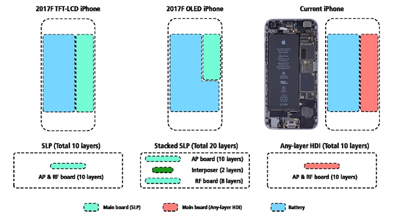 分析师预测iPhone 8：外屏4.7寸 电池 Plus 规格