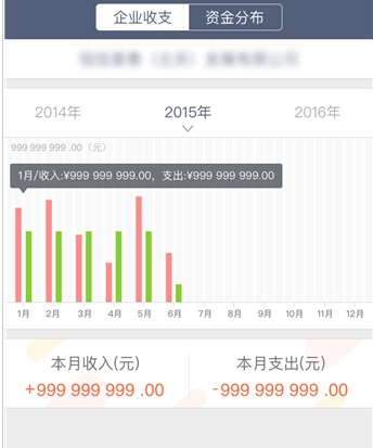 现金罗盘安全吗？现金罗盘靠谱吗？