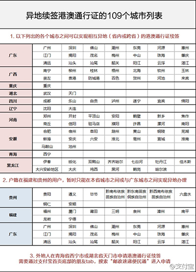 支付宝支持异地续签港澳通行证城市有哪些？