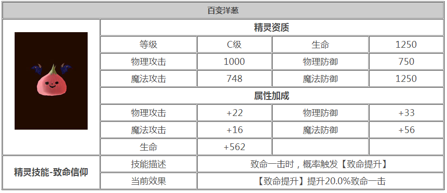 龙之谷手游百变洋葱怎么样 龙之谷手游百变洋葱技能属性