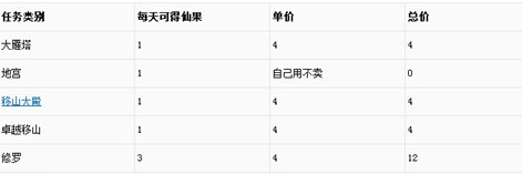 新大话西游2口袋版地宫怎么玩？地宫玩法技巧解析