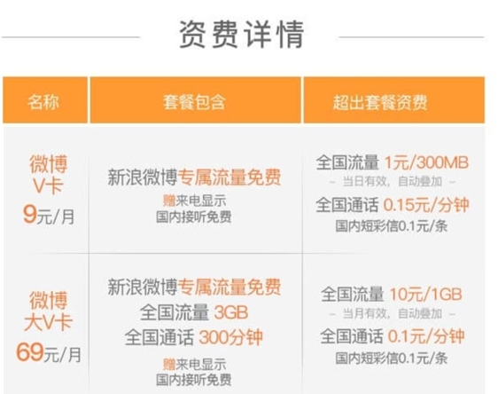 微博微卡怎么申请？微博微卡资费详情介绍