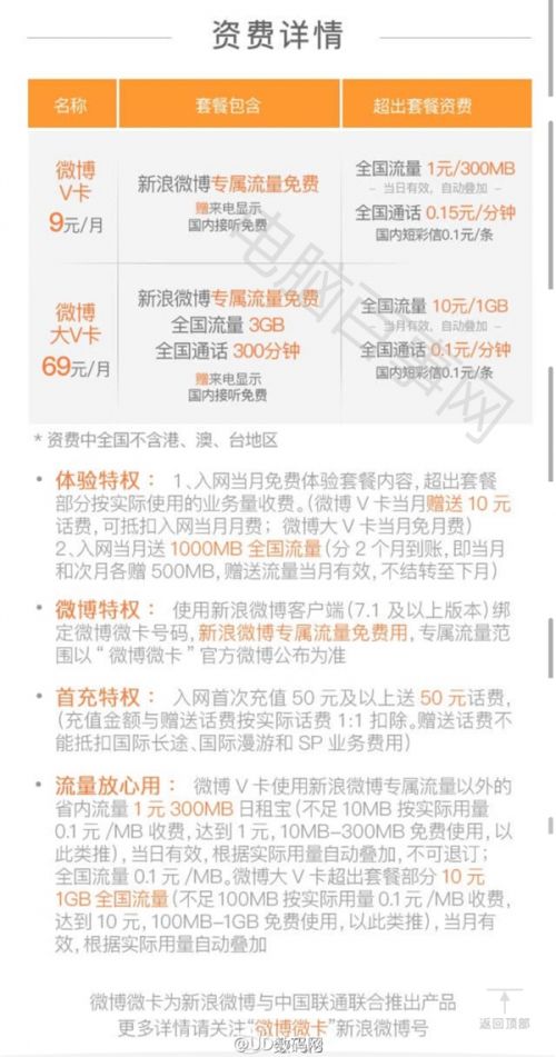 微博大小微卡怎么样？微博微卡每月多少钱送多少流量？