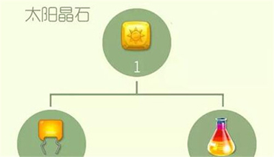 球球大作战太阳晶石怎么获取？