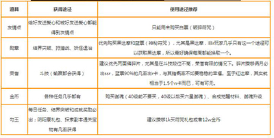 阴阳师各类道具怎么获取？