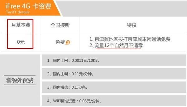 天翼iFree4G卡资费多少？天翼iFree4G卡怎么样？