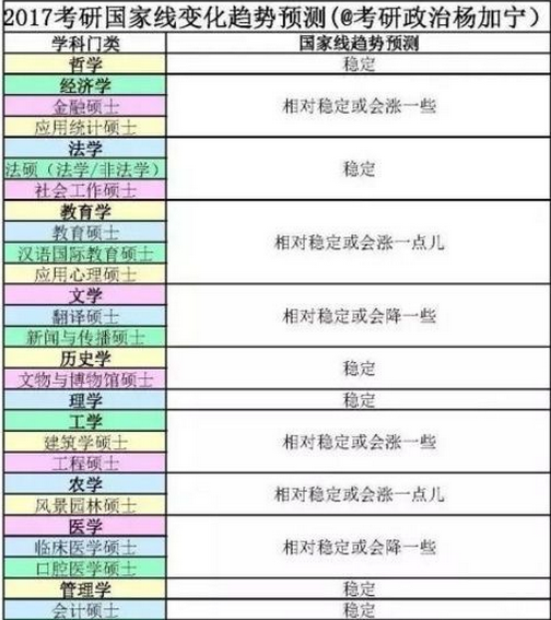 2017考研复试国家线怎么查询