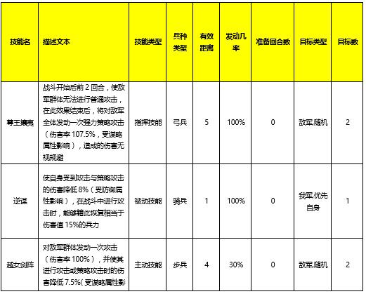乱世七雄技能介绍 乱世七雄新手介绍