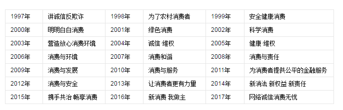 315晚会在即：2017年315晚会主题重点曝光