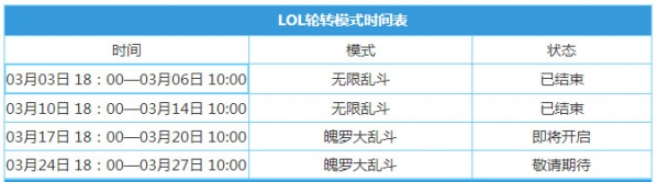 lol轮换模式什么时候开始？2017年3月lol轮换模式时间表一览