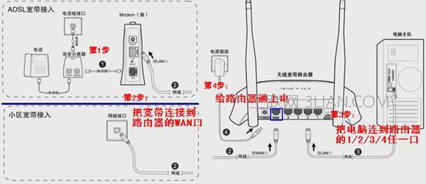 如何安装无线路由器？安装无线路由器教程
