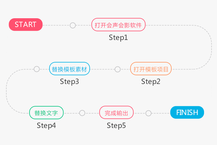 会声会影2016怎么替换模板