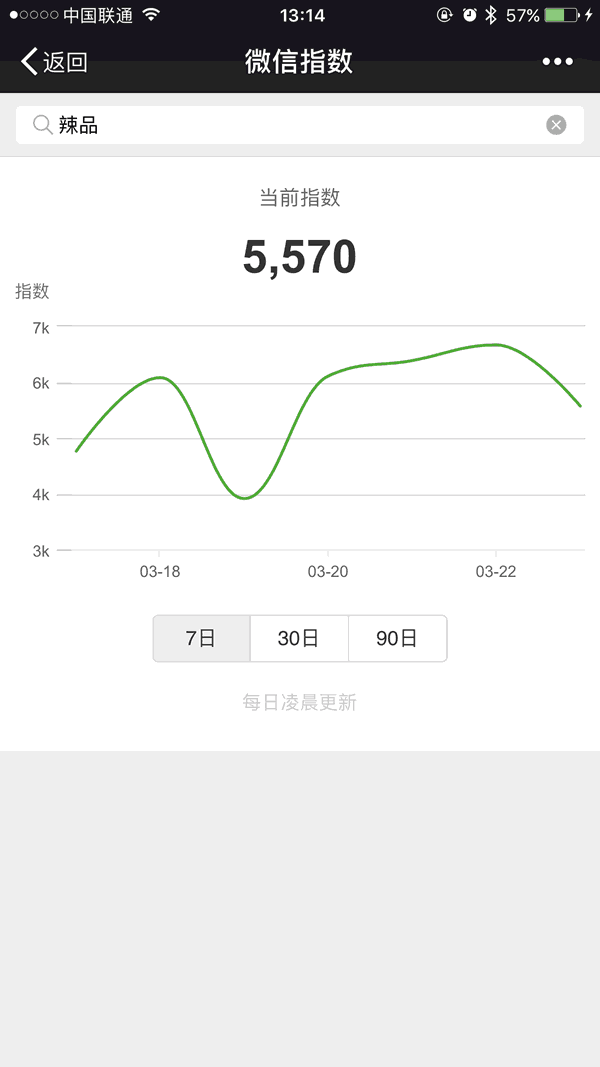 微信官方解惑：关于微信指数你最想了解的几个问题