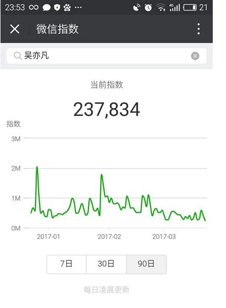 微信指数怎么看？微信指数怎么用？