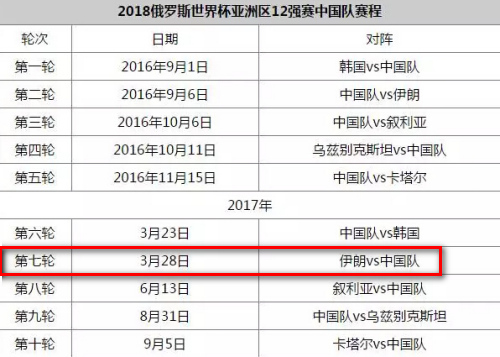 国足对伊朗重播哪里看？世预赛中国对伊朗时间