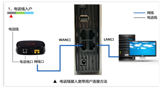 教你快速配置斐讯K3无线路由器