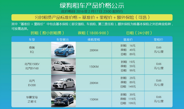 绿狗租车怎么收费？绿狗租车怎么样