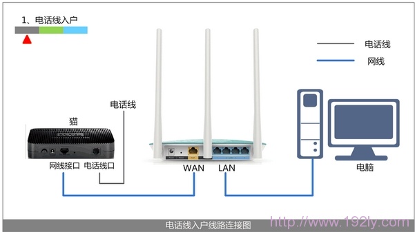 为什么无线路由器连不上网？无线路由器连不上网解决方法