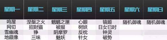 阴阳师手游御魂掉落概率是多少？阴阳师御魂掉落时间