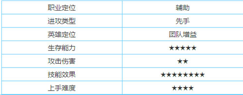 王者荣耀太乙真人怎么玩？王者荣耀太乙真人攻略