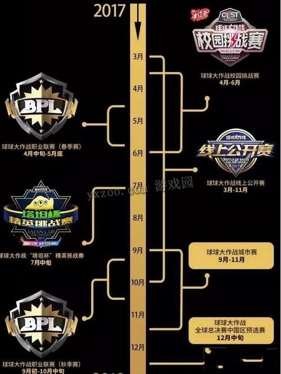 球球大作战2017BPL职业联赛活动时间介绍